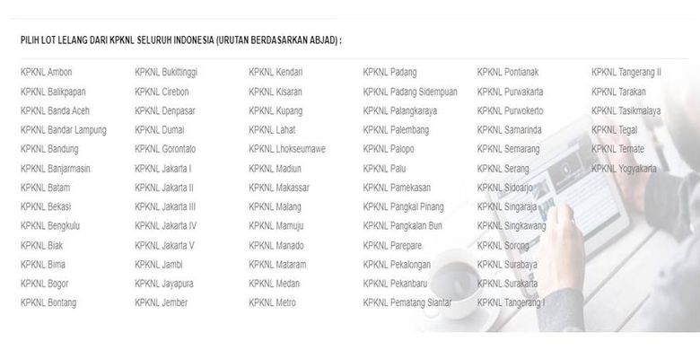Kantor KPKNL di seluruh Indonesia