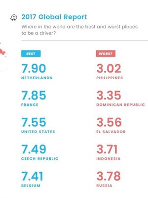 Indeks kepuasaan pengemudi 2017 yang dibuat Waze.