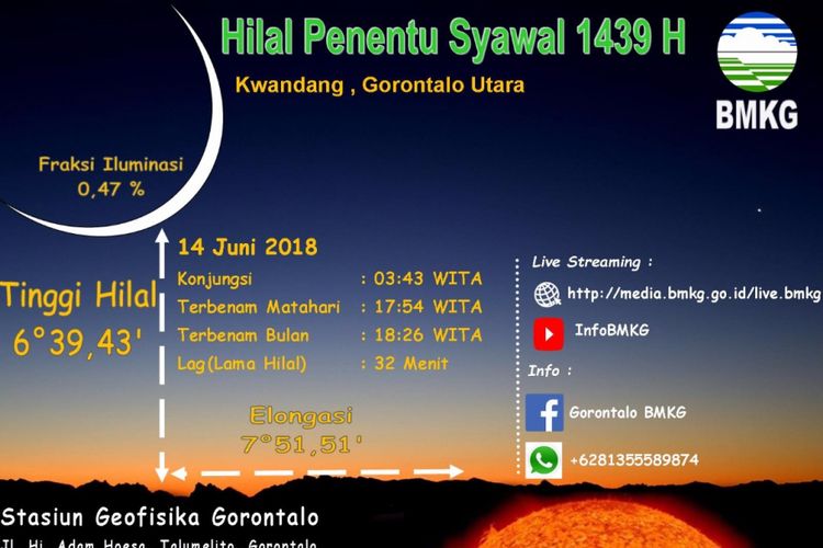 Perhitungan hilal penentu bulan Syawal yang dilakukan oleh BMKG Gorontalo, Selasa (12/6/2018)