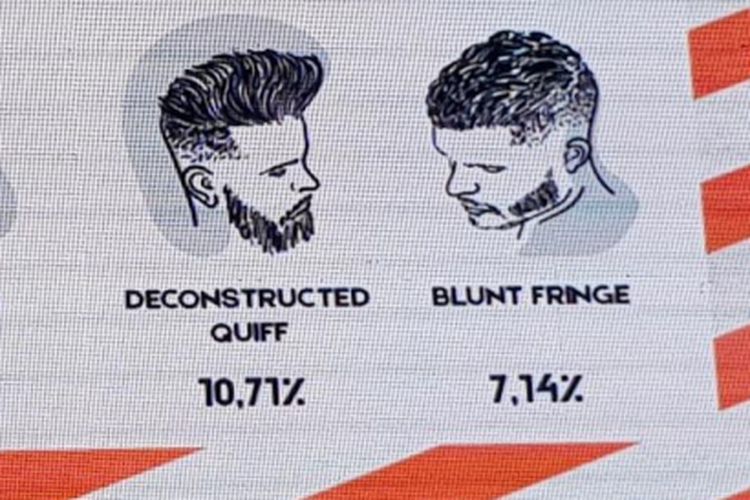 Deconstructed Quiff dan Blunt Fringe yang merupakan tren rambut 2019