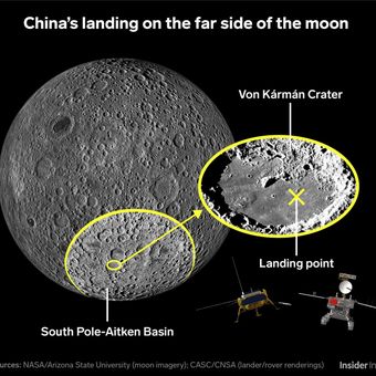 Ilustrasi letak rover Change 4 milik China menjelajah sisi jauh bulan.