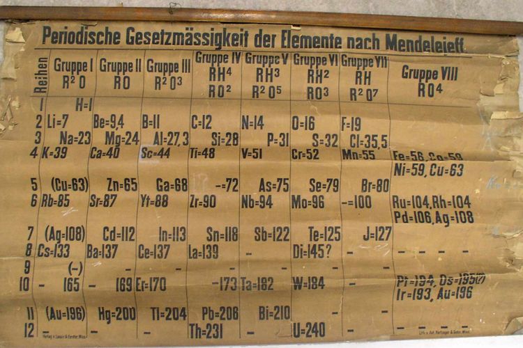 Inilah tabel periodik tertua di dunia, usianya 140 tahun.