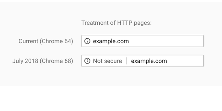 Tanda peringatan HTTP tidak aman