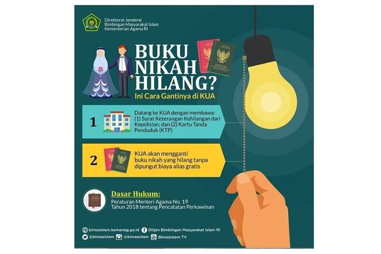 Kemenag RI memberikan kemudahan mengenai cara mengganti buku nikah yang hilang atau rusak secara gratis di akun Instagram Kemenag.