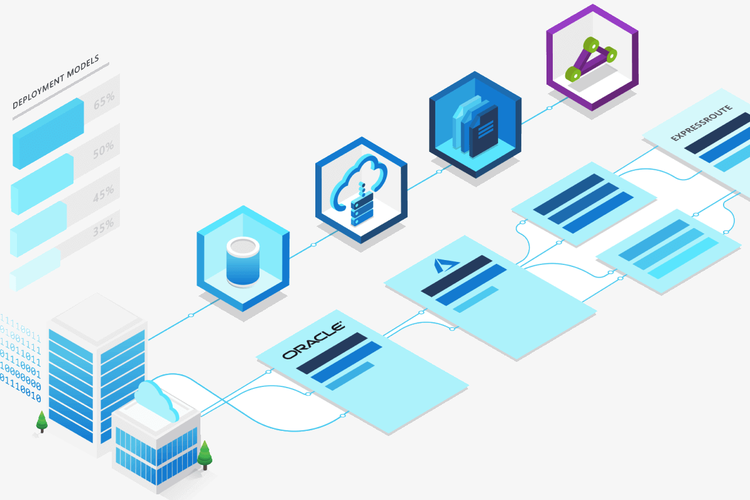  Ilustrasi cloud Oracle