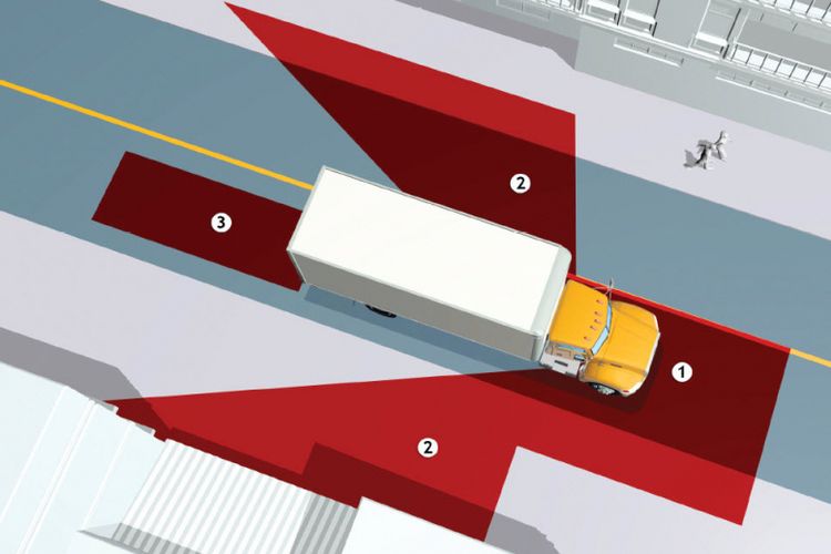 Ilustrasi area blindspot truk atau kendaraan besar