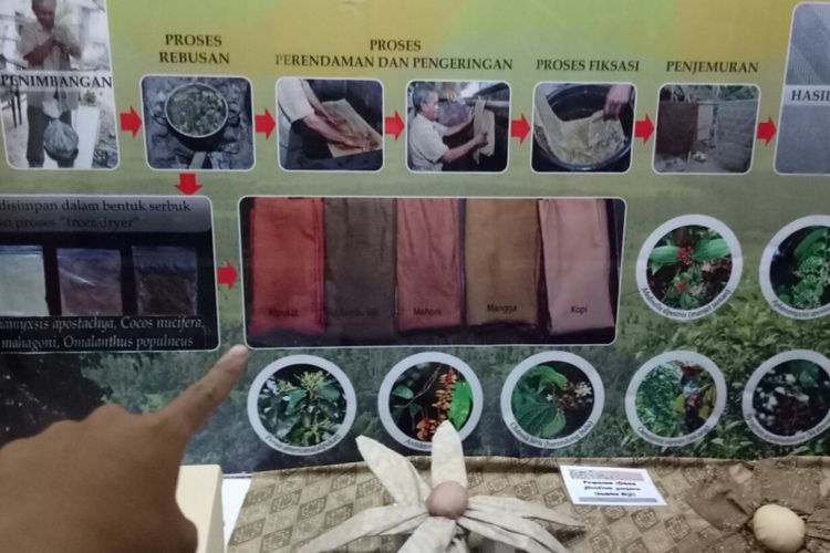 Pewarnaan batik sejak 18 abad yang lalu menggunakan buahbdan tanaman-tanaman tertentu. Anda bisa melihatnya di Museum Nasional Sejarah Alam Indonesia (Munasein), Bogor, Jawa Barat.