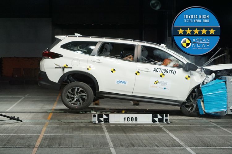 Hasil uji tabrak ASEAN NCAP pada Toyota Rush produksi Indonesia, bintang 5.