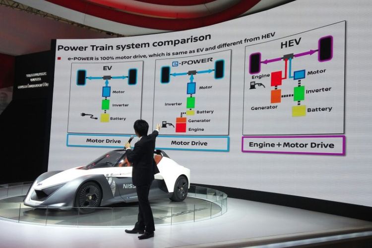 Penjelasan perbedaan mesin motor listrik, hibrida dan e-Power