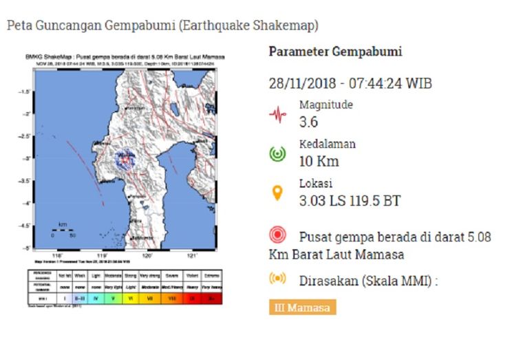 Gempa Mamasa 28 Nov 2018