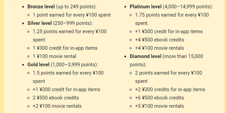 Daftar harga dan poin program Google Play Point