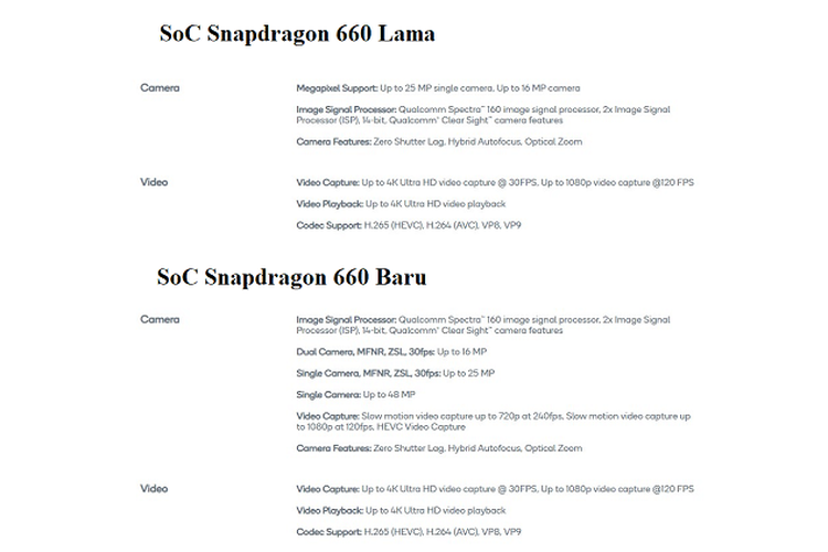 Perbandingan spesifikasi SoC Snapdragon 660 lama dan setelah dikoreksi