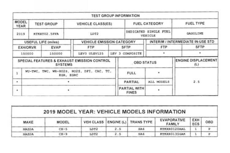 Dokumen California Air Resources Board (CARB) yang beredar di internet mengindikasikan Mazda CX-5 bakal menggunakan mesin 2.5L turbo.