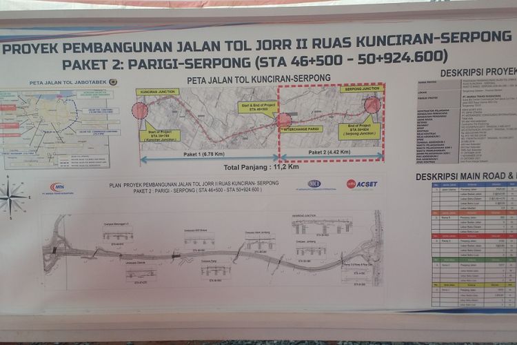 Perkembangan pembangunan Jalan Tol JORR II Kunciran-Serpong.