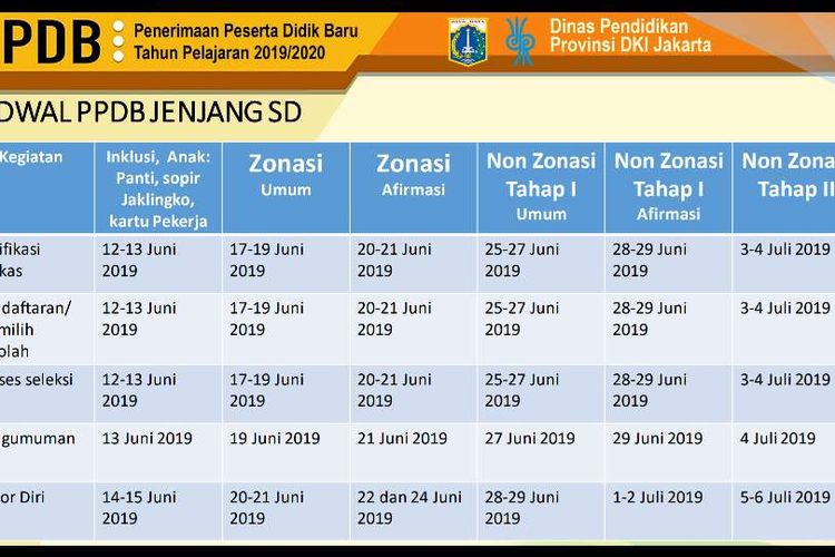 Jadwal PPDB DKI Jakarta jenjang SD