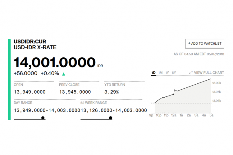 Kurs Dollar Rupiah Live July 2019