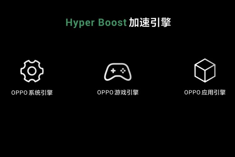 Teknologi Hyper Boost untuk mendongkrak performa ponsel Oppo. 