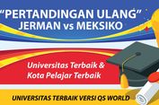 INFOGRAFIK: 'Pertandingan Ulang' Jerman Vs Meksiko di Kancah Akademik