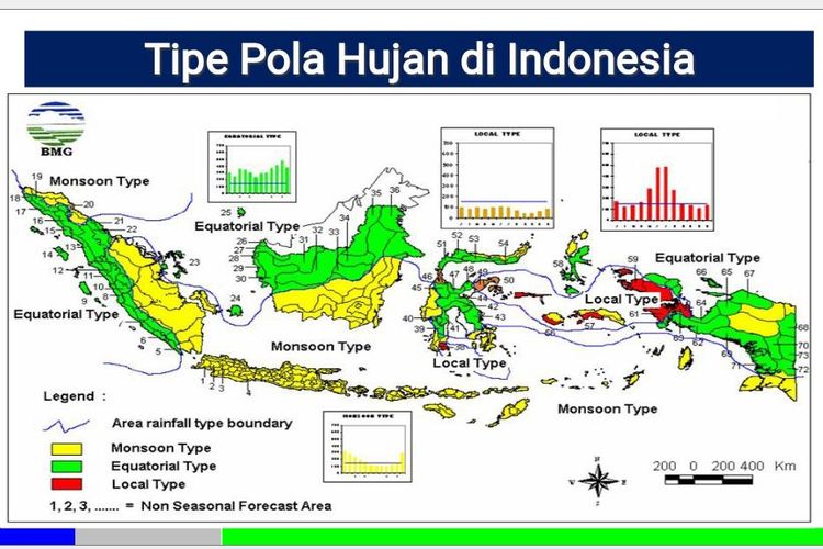 Tipe Pola Hujan di Indonesia