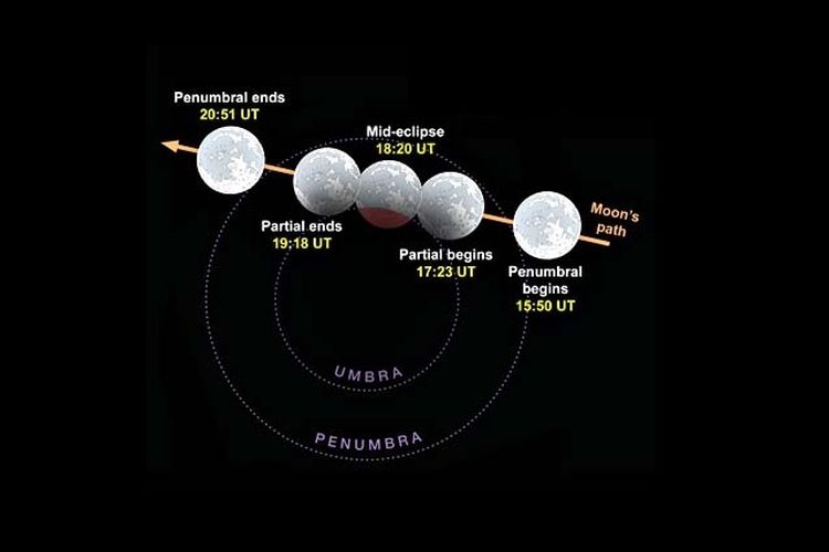 Waktu dan fase gerhana bulan pada 7 Agustus 2017. Wajah bulan saat puncak gerhana ditunjukkan pada fase mid-eclipse.