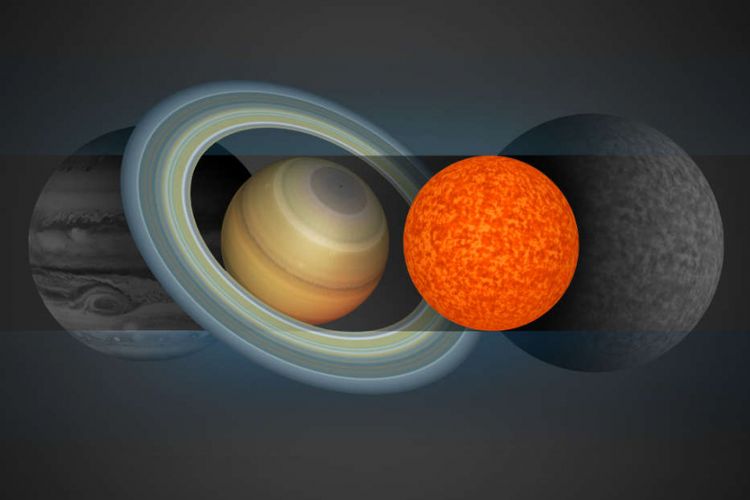 Perbandingan antara Jupiter, Saturnus, EBLM J0555-57Ab (57Ab), dan TRAPPIST-1 
