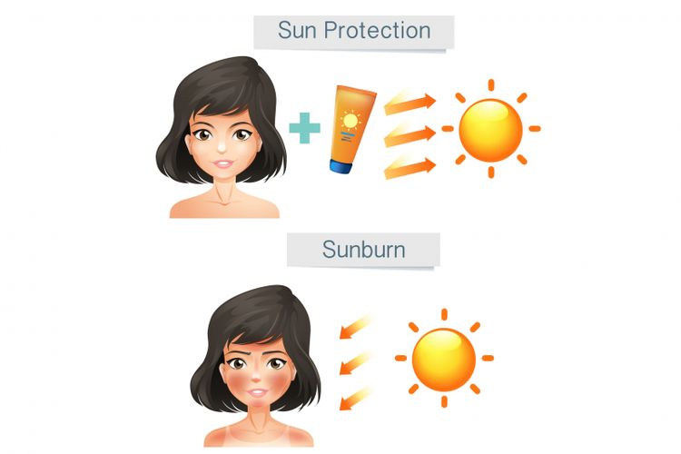 Ilustrasi seseorang memakai tabir surya atau tidak ketika beraktivitas di bawah paparan sinar matahari.