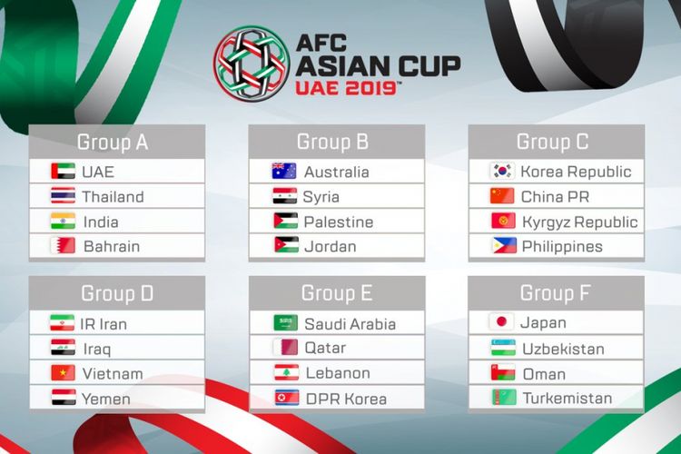 Hasil undian fase grup Piala Asia 2019.