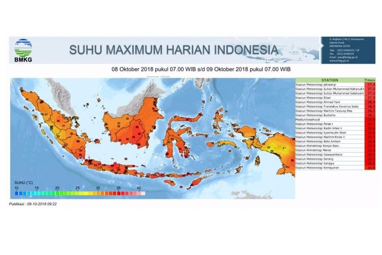 Suhu maksimum harian Indonesia pada Selasa (9/10/18) menurut pantauan BMKG.