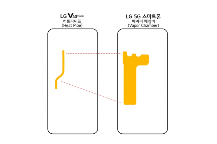 Sektsa ponsel 5G besutan LG