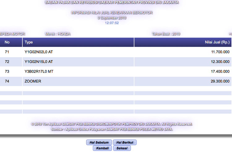 AHM telah mendaftarkan Honda Zoomer di Samsat DKI Jakarta
