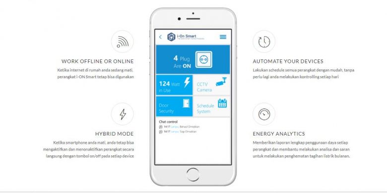 Bentuk aplikasi IonSmart dalam smartphone.