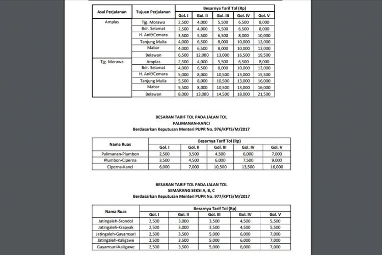 Tarif tol baru.