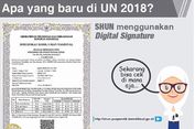 Serfitikat Hasil UN Kini Gunakan Penanda Digital