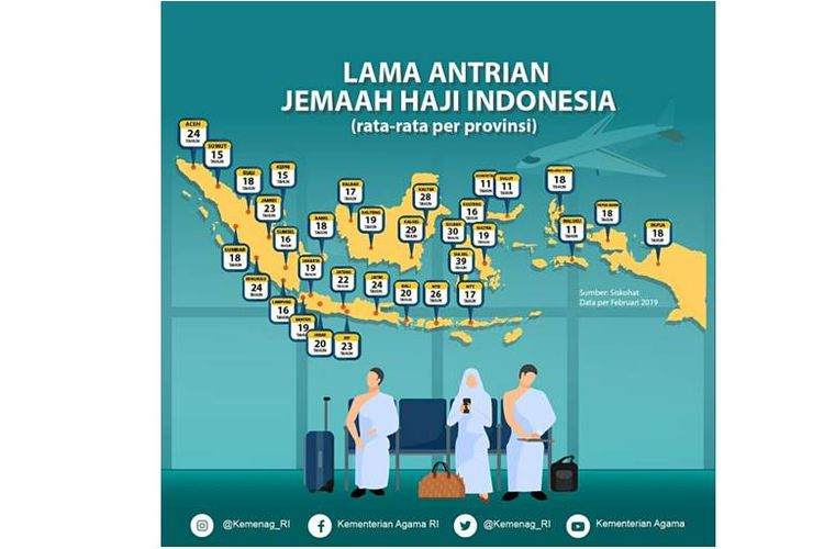 Kementerian Agama (Kemenag) RI memberikan informasi terkait lama antrean jemaah haji Indonesia.