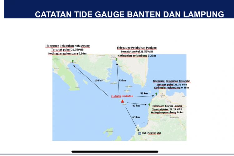 Tide Gauge Banten dan Lampung