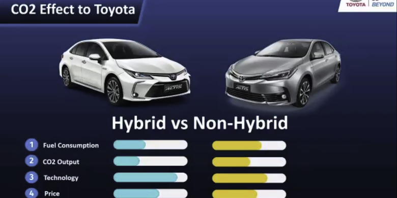 Penjualan mobil litrik Toyota di Indonesia