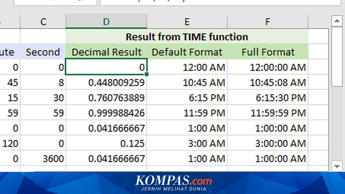 Cara Mengatur Format Jam di Microsoft Excel