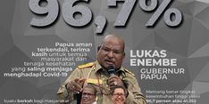 Kesembuhan Covid-19 di Papua Capai 96,7 Persen, Masyarakat Diminta Tak Lengah