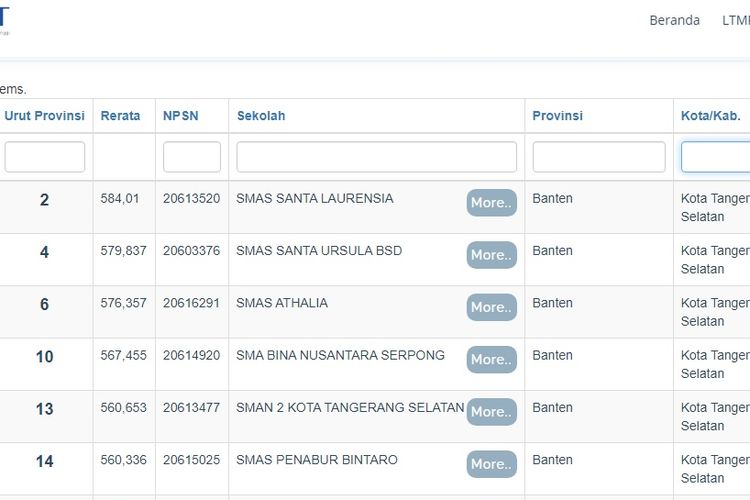 Tampilan layar terkait urutan SMA terbaik di Kota Tangsel.