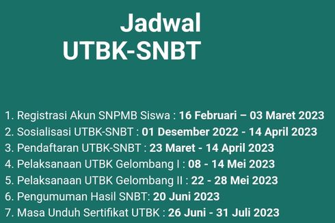 Jadwal dan Syarat SNBT 2023