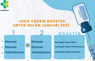Panduan lengkap mix vaksin booster Sinovac dan AstraZeneca