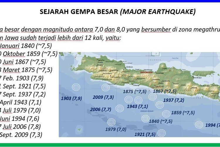Catatan BMKG soal gempa megathrust dengan kekuatan M 7 hingga M 8 yang terjadi di wilayah Jawa pada 2840 hingga 2009.
