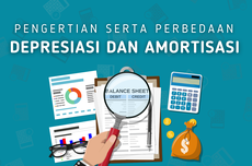 Pengertian serta Perbedaan Depresiasi dan Amortisasi