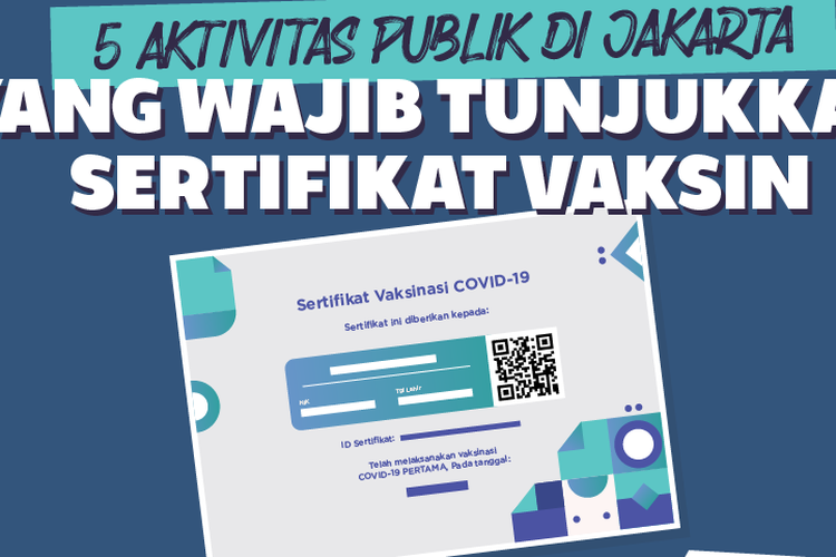 5 Aktivitas Publik di Jakarta yang Wajib Tunjukkan Sertifikat Vaksin. Simak cara cek sertifikat vaksin di Pedulilindungi atau Pedulilindungi.id (Pedulilindungi sertifikat vaksin 1 dan 2).