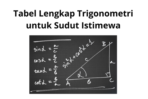 Tabel Lengkap Trigonometri untuk Sudut Istimewa