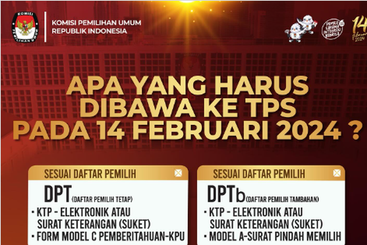 Dokumen syarat yang harus dibawa ke TPS saat akan mencoblos pada 4 Februari 2024