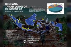 50 Unit Sistem Peringatan Dini Disiapkan di Daerah Rawan Longsor