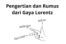 Pengertian dan Rumus dari Gaya Lorentz