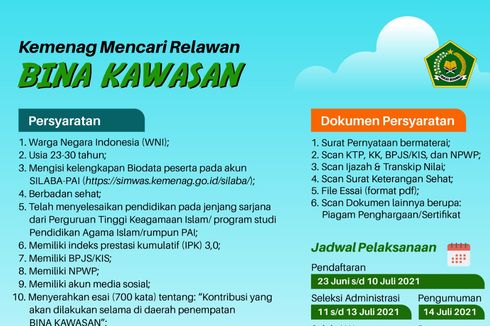 Kemenag Buka Pendaftaran Relawan Bina Kawasan PAI, Berminat?