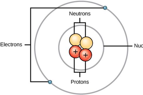 Mengapa Atom Bersifat Netral?